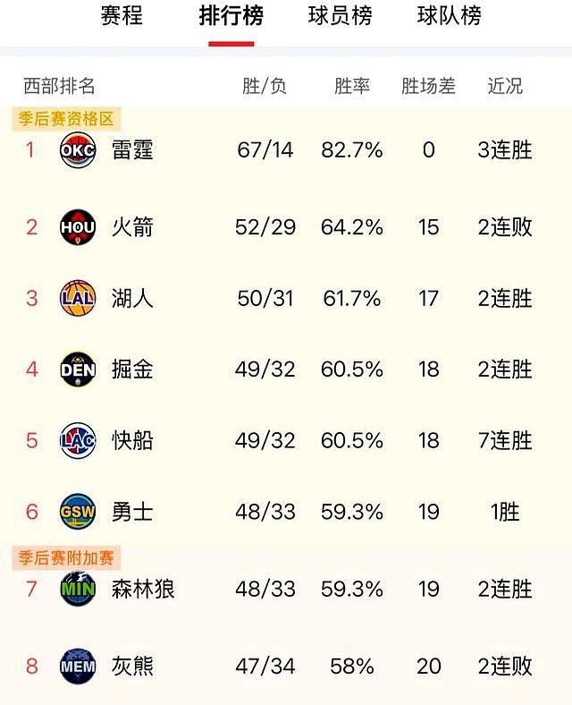 开云综合app登录入口-勇士技术犯规送分，巴萨主帅怒摔战术板！！