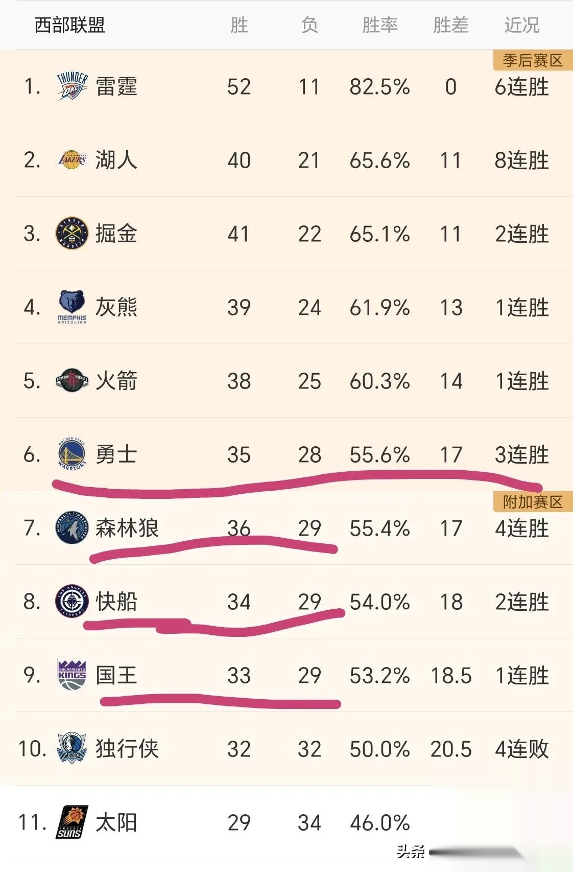 开云综合app登录入口-勇士强势横扫电竞国家队晋级半决赛，状态火热！